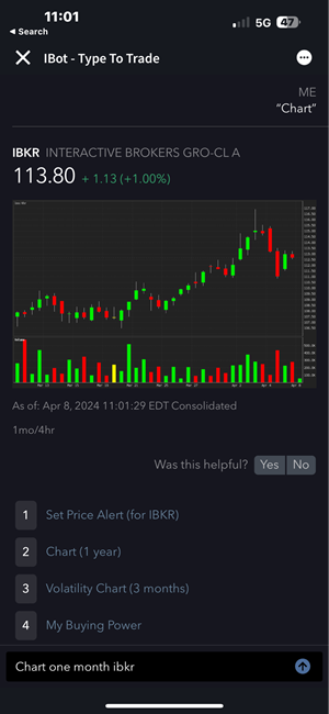 The IBot chart for the iPhone. 